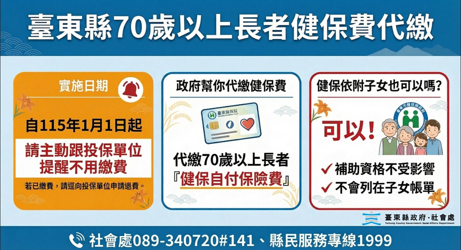 臺東縣70歲以上老人全民健康保險自付保險費實施計畫，詳如圖片上方文字內容。