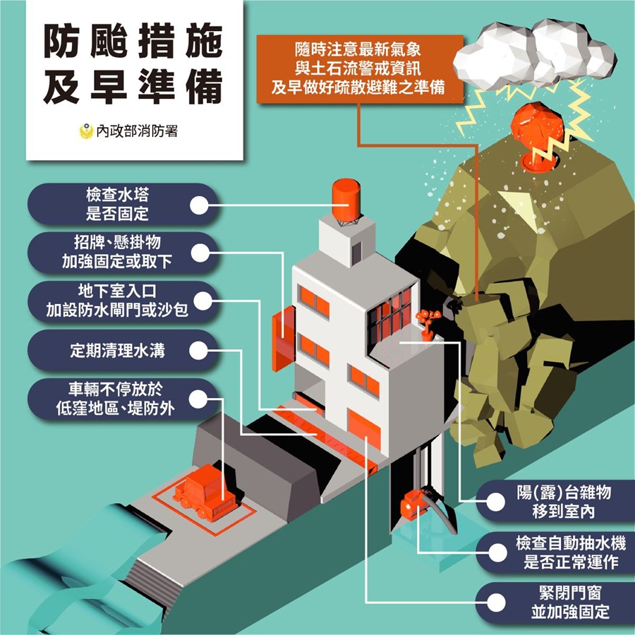 池上鄉公所疏散撤離宣導，呼籲儘早做好防颱準備，詳如圖片上方文字內容。