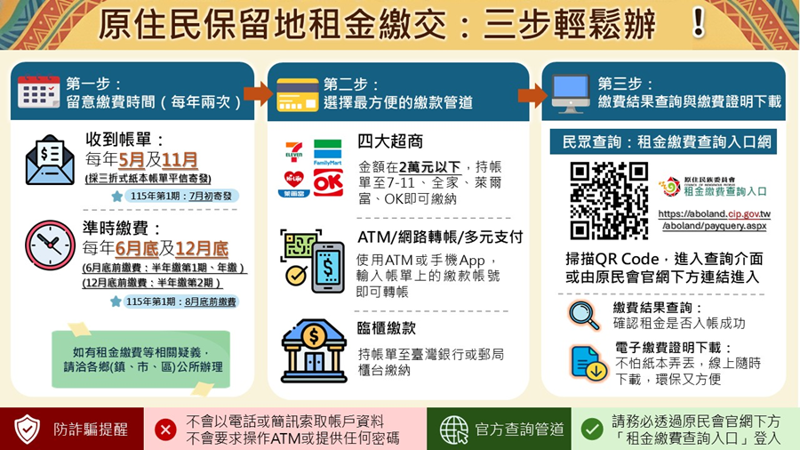 修正115年度國有原住民保留地租金繳費期程，詳如圖片上方文字內容。