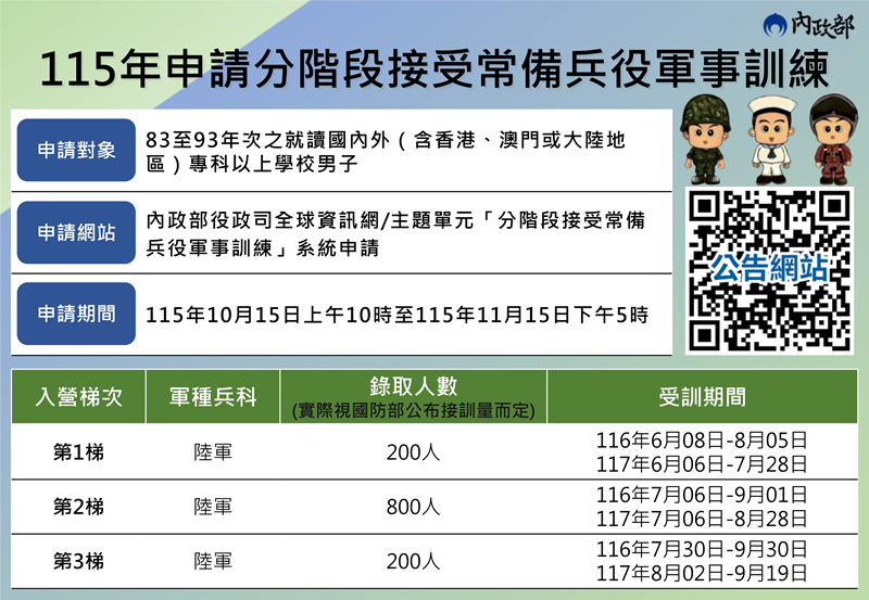 傳單(「83至93年次在學男子分階段接受常備兵役軍事訓練」申請資訊) 內政部受理「83至93年次在學男子分階段接受常備兵役軍事訓練」申請作業,詳細資訊如圖片上方說明